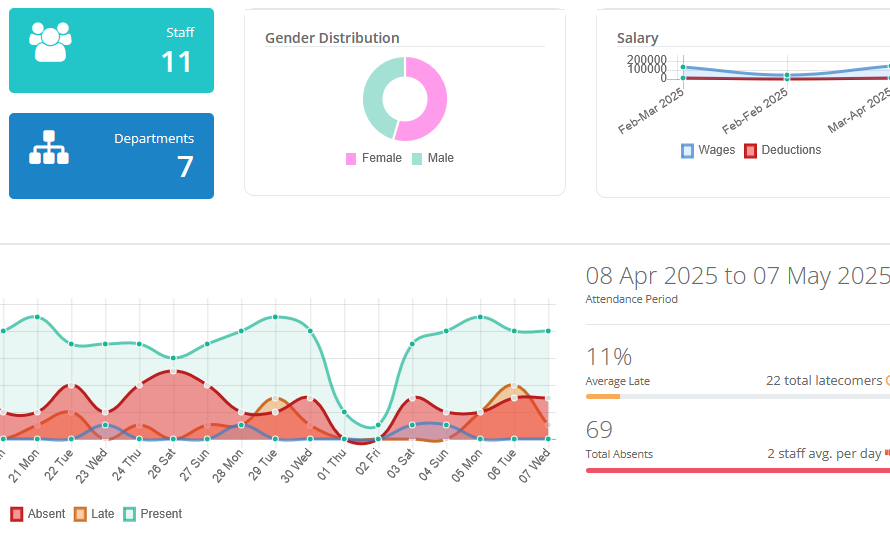 Tenant Dashboard